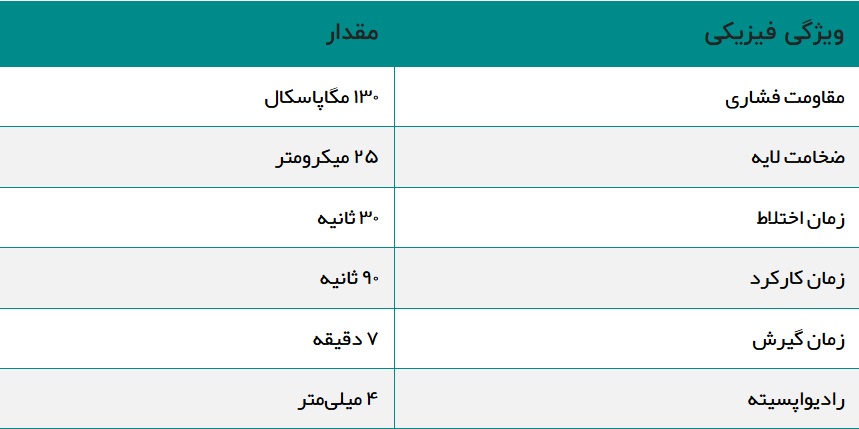 جدول ویژگی سمان گلس آينومر لوتينگ گلد AGM