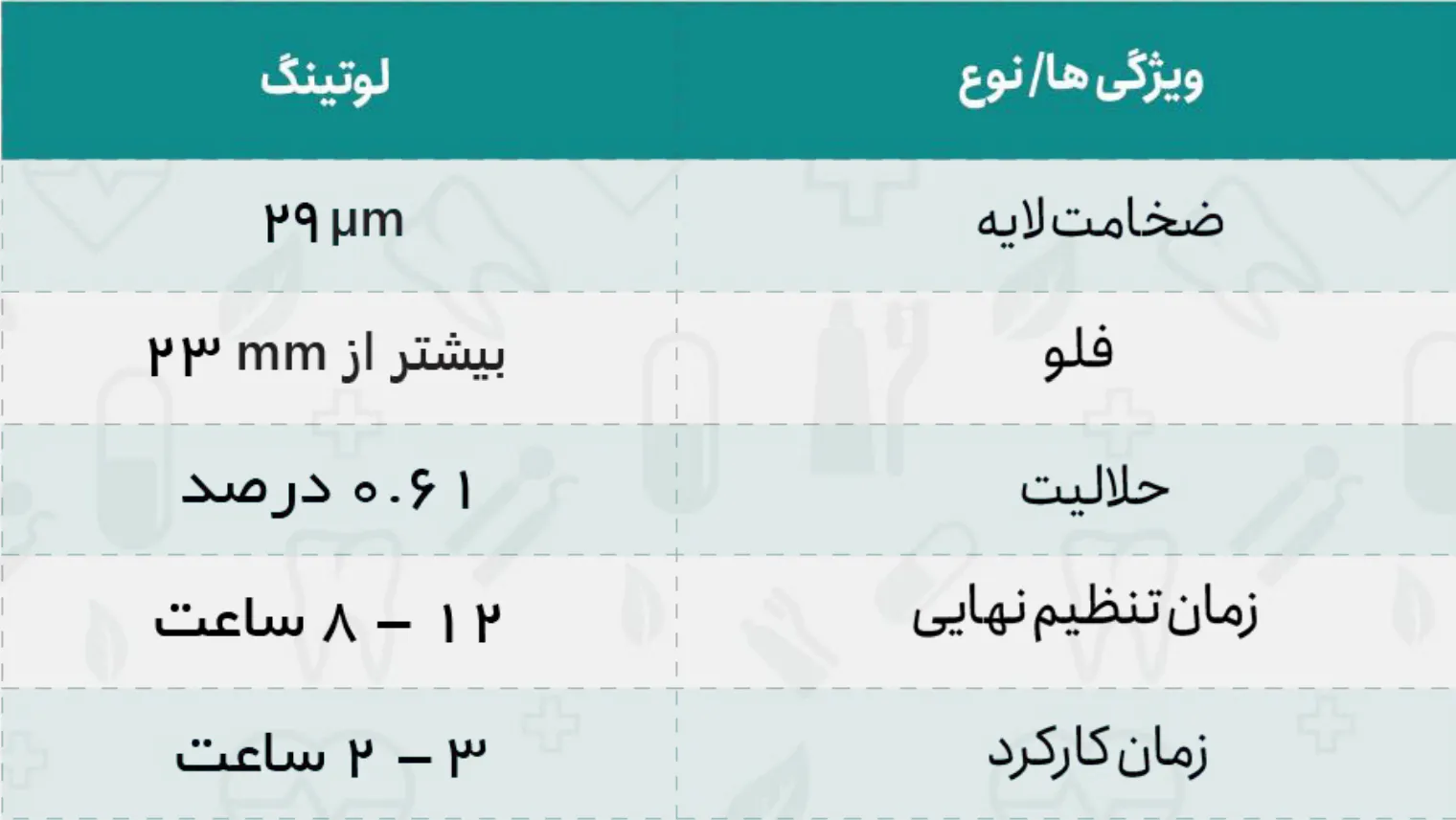 جدول ویژگی های مایع AH EPOXY AGM