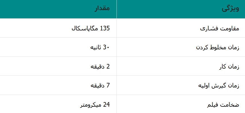 جدول ویژگی گلس آینومر ترمیمی سلف کیور AGM