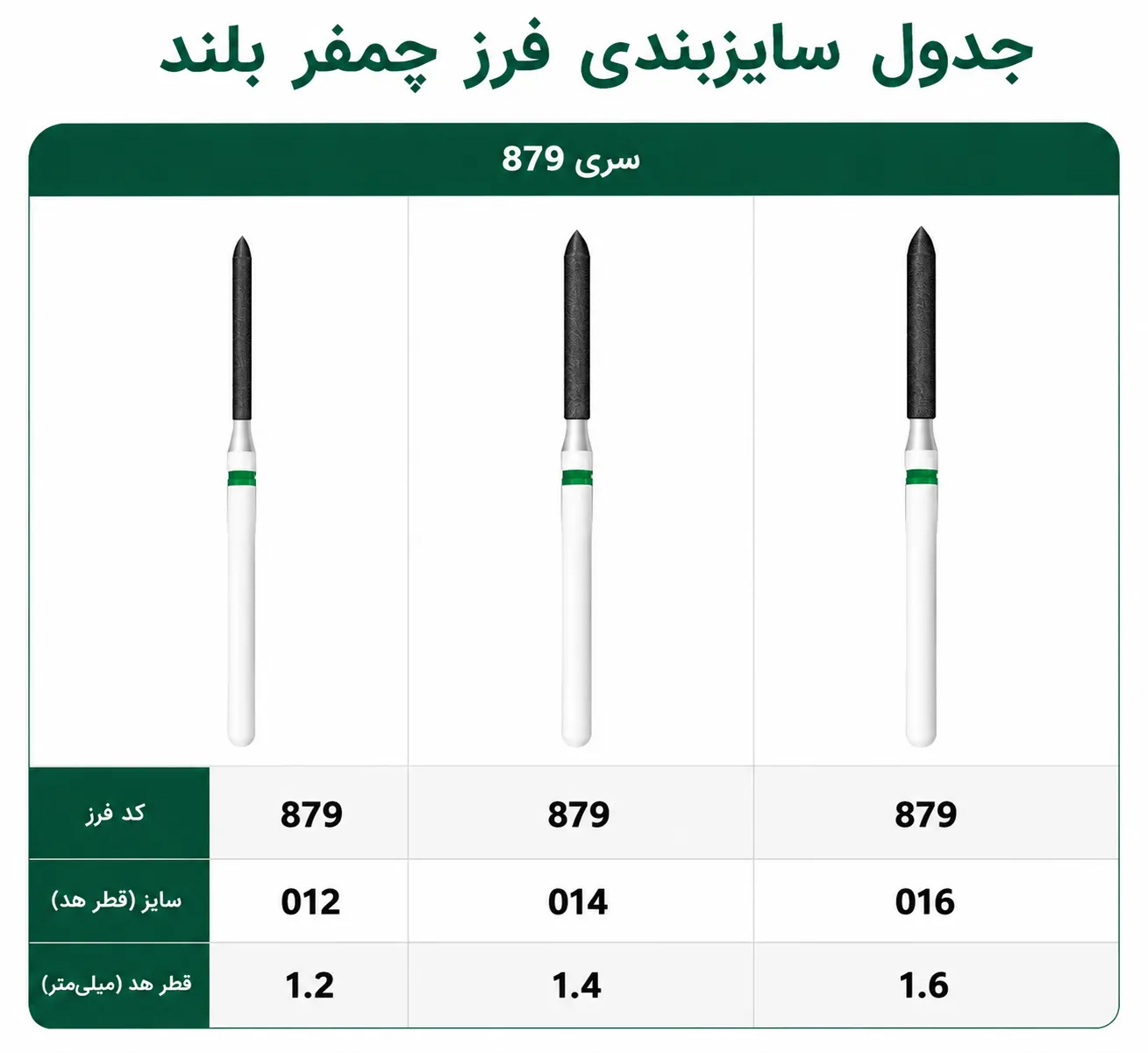 جدول سایزبندی فرز چمفر بلند کد 879 KIA DENT
