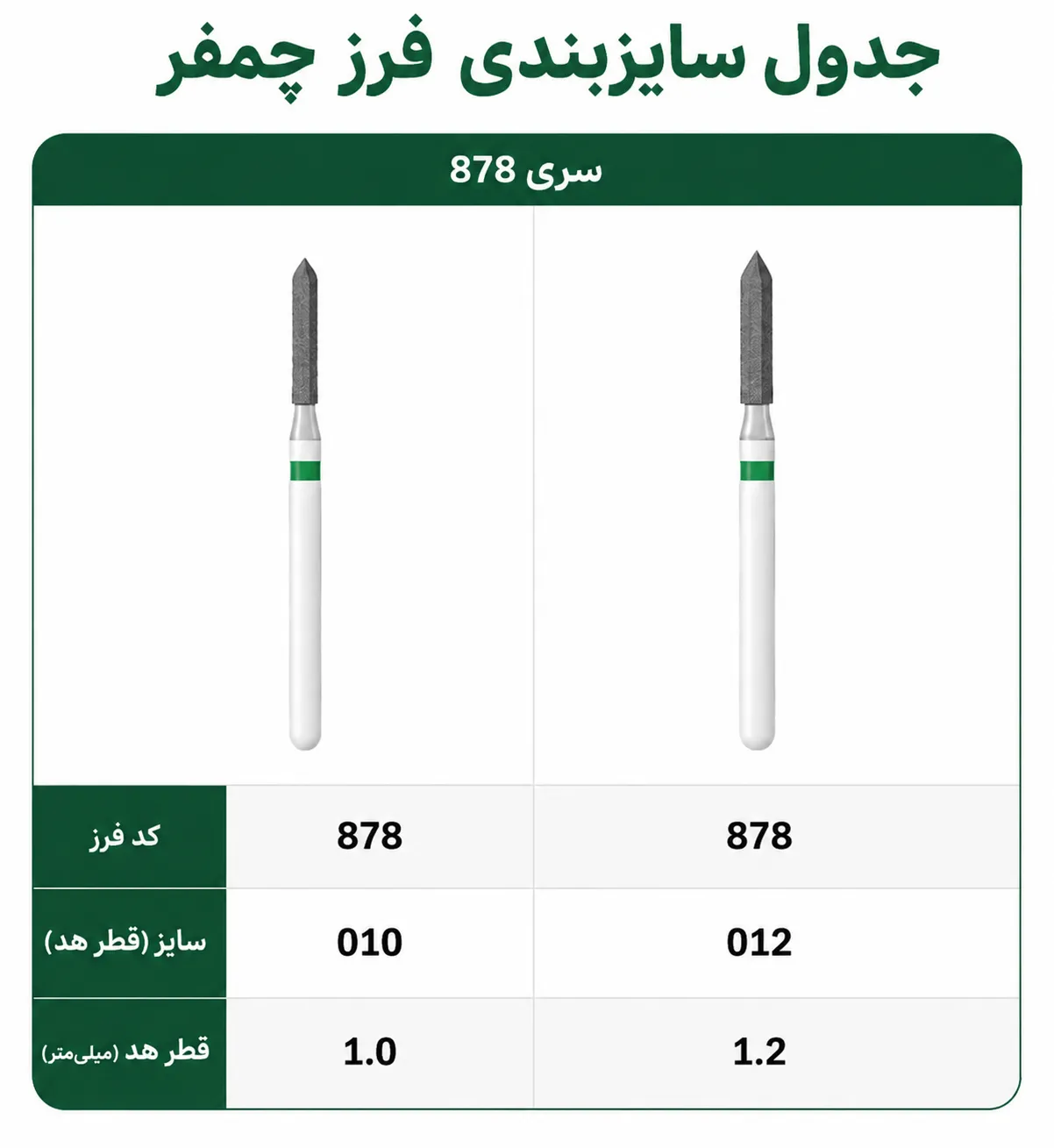 جدول سایزبندی فرز چمفر کد 878 KIA DENT