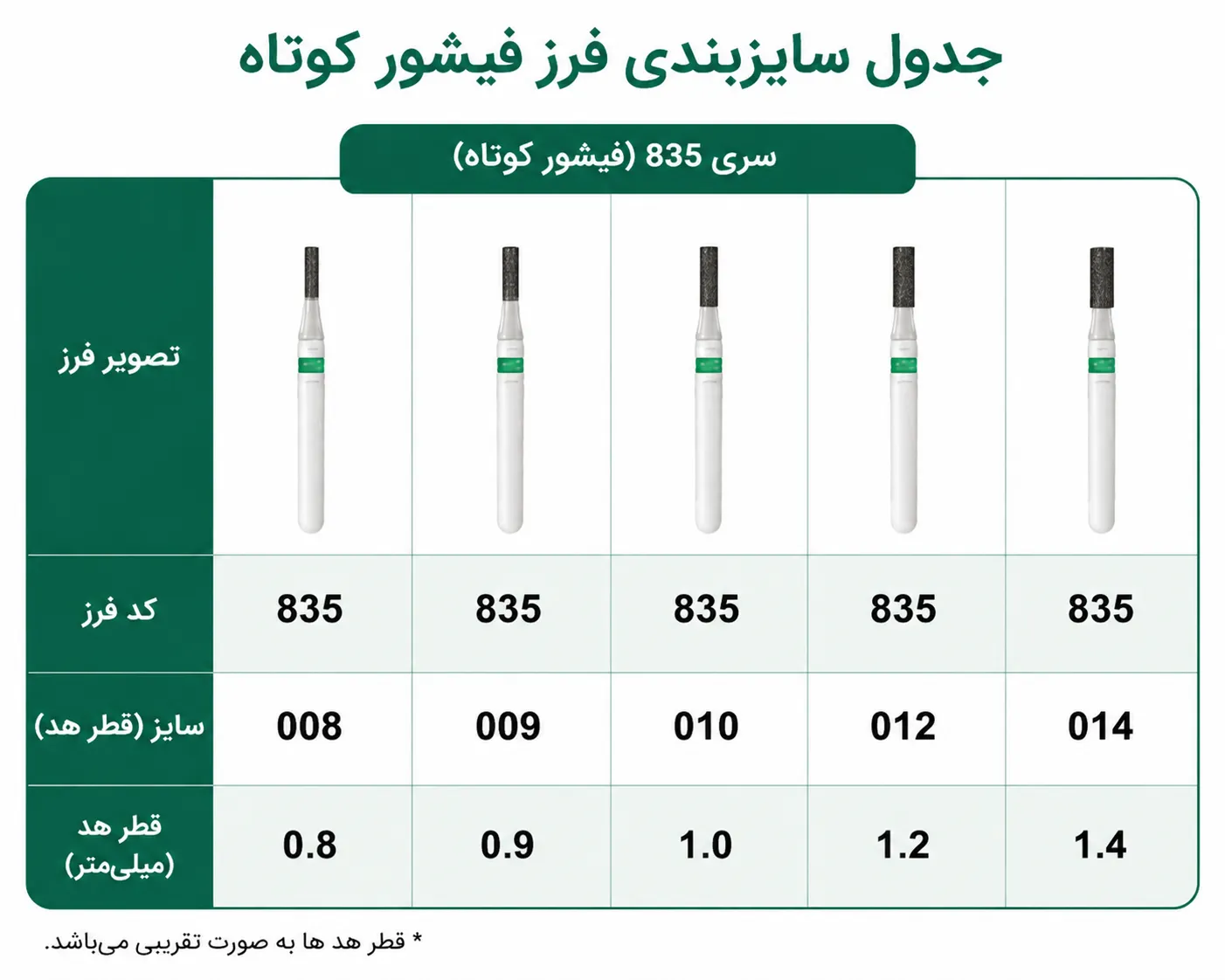 جدول سایزبندی فرز فیشور کوتاه کد 835 KIA DENT