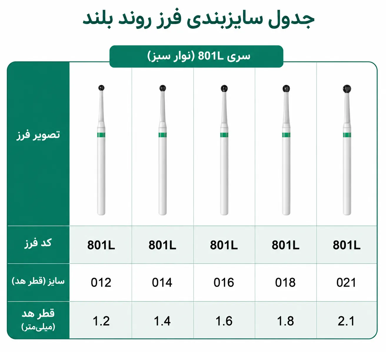 جدول سایز بندی فرز روند بلند کد 801L KIA DENT
